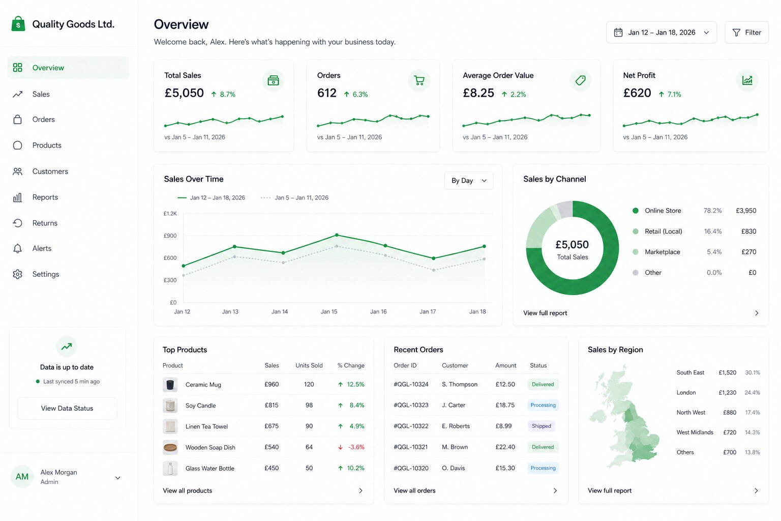 Retail Sales Dashboard showcase 3